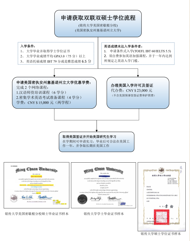 [北美项目介绍]铭传大学美国校区硕士项目招生简章